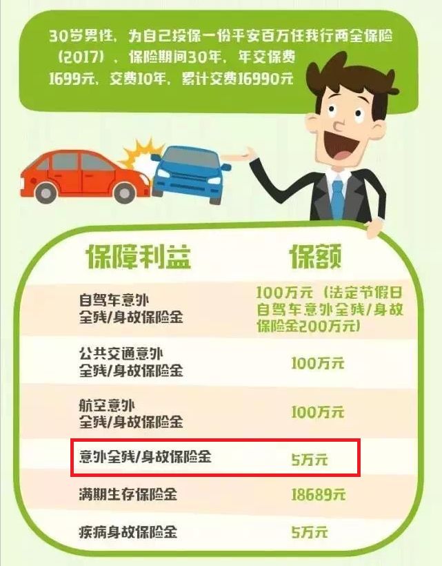 买意外险需要注意哪些？选购意外险的重点有哪些？-第2张图片-牧野网