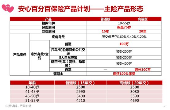 买意外险需要注意哪些？选购意外险的重点有哪些？-第3张图片-牧野网