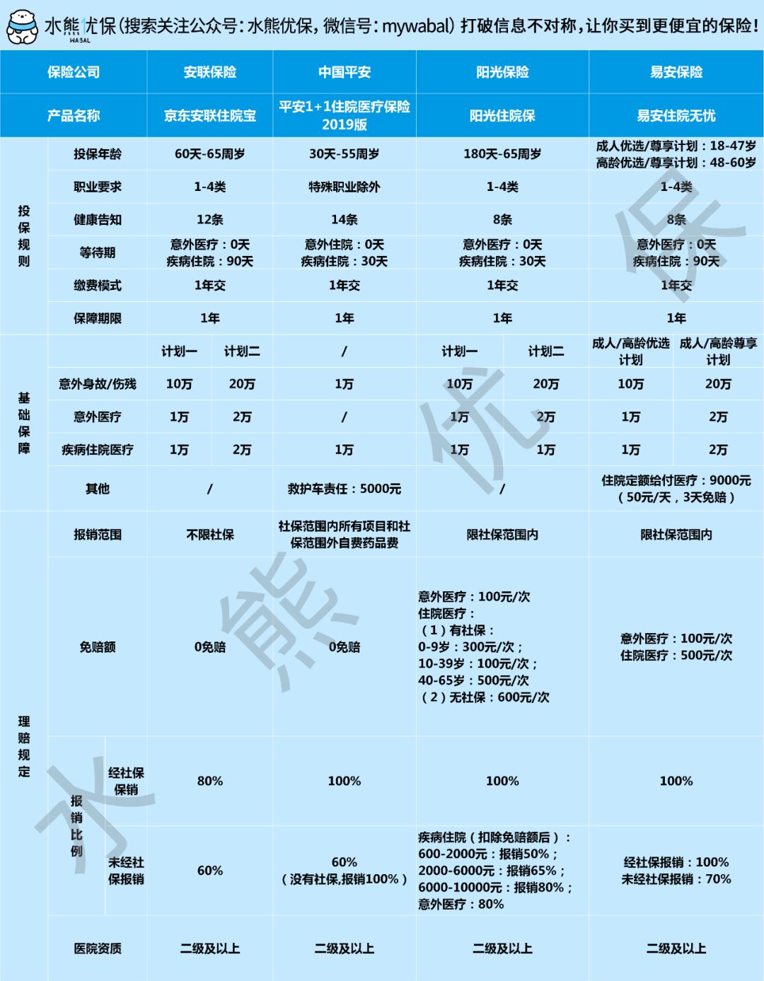 有没有小病小痛，一住院就能报销的医疗险？-第1张图片-牧野网