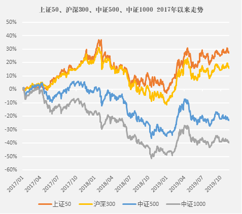 什么是结构化行情？结构化行情背后原因是什么？-第2张图片-牧野网