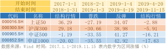 什么是结构化行情？结构化行情背后原因是什么？-第3张图片-牧野网