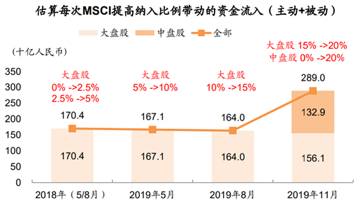 什么是结构化行情？结构化行情背后原因是什么？-第6张图片-牧野网