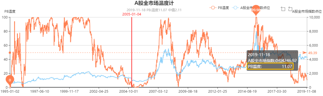 过去20年，这黄金坑只出现过4次，现在是第5次！-第5张图片-牧野网