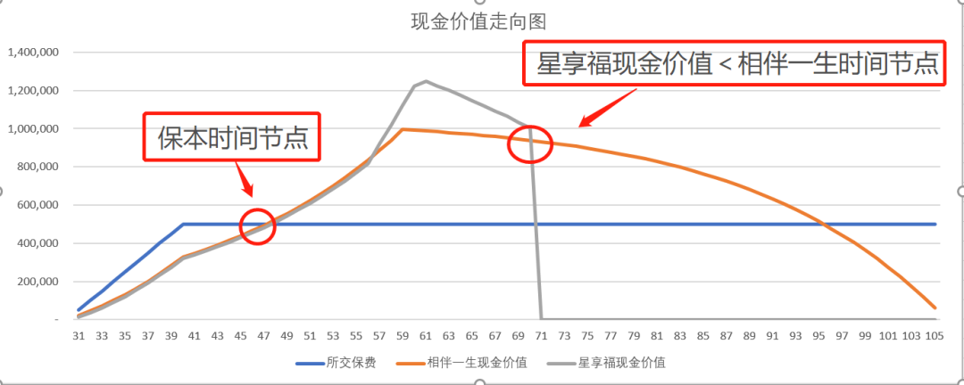 弘康相伴一生养老金怎么样？养老年金买哪一款好？-第2张图片-牧野网