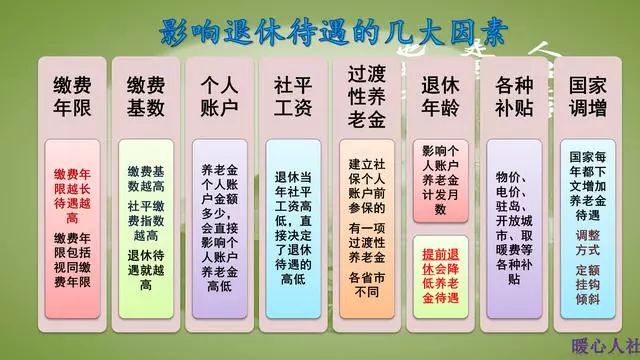 个人缴社保或者单位缴，哪个更划算？养老金如何计算？-第2张图片-牧野网