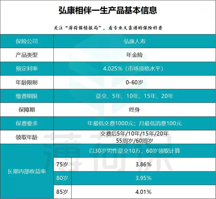 弘康相伴一生养老金怎么样？养老年金买哪一款好？-第1张图片-牧野网