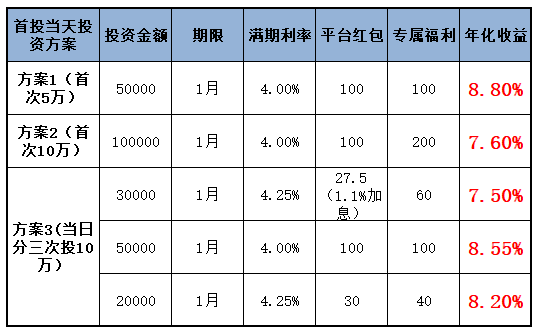 现在有什么好的理财产品?收益4%+极具性价比的银行存款要上车吗？-第7张图片-牧野网