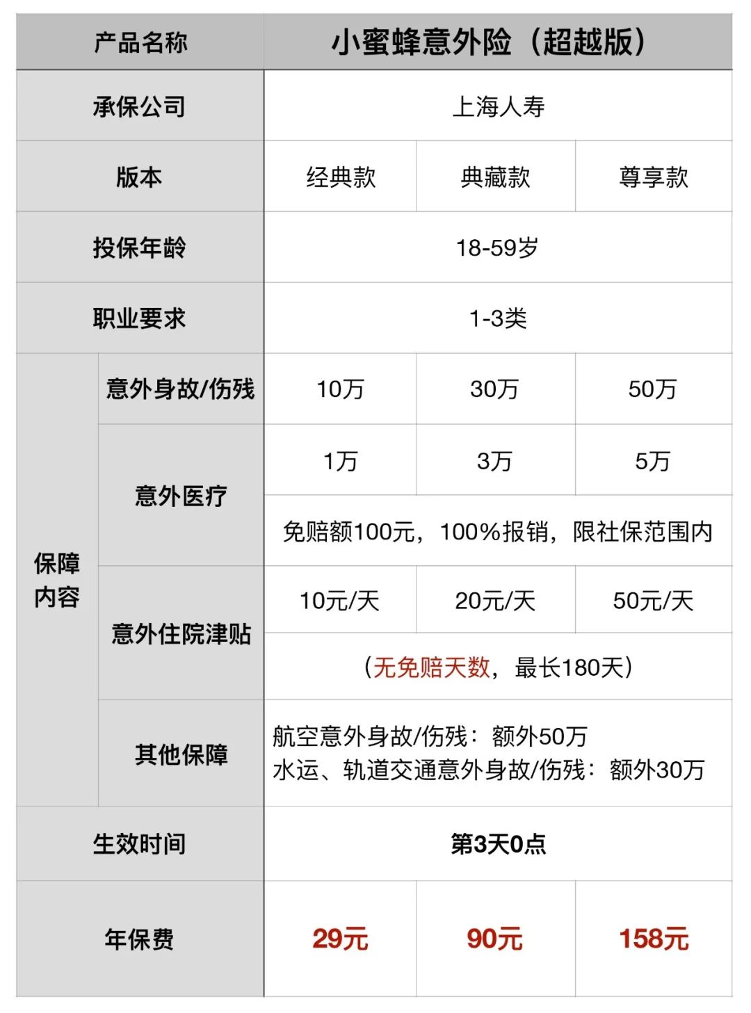 小蜜蜂(超越版)和微保护身福两款意外险怎么样?怎么买更划算?-第2张图片-牧野网 小蜜蜂(超越版)和微保护身福两款意外险怎么样?怎么买更划算?-第2张图片-牧野网