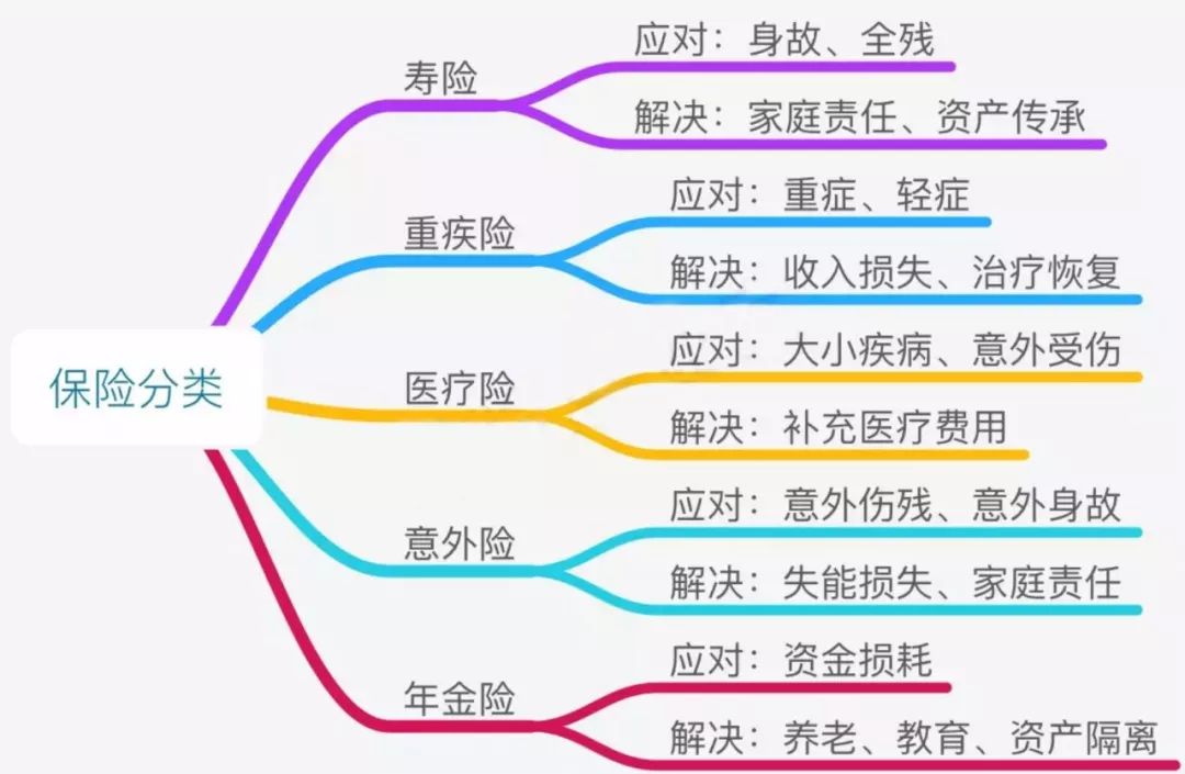 普通家庭应该如何买保险？-第1张图片-牧野网