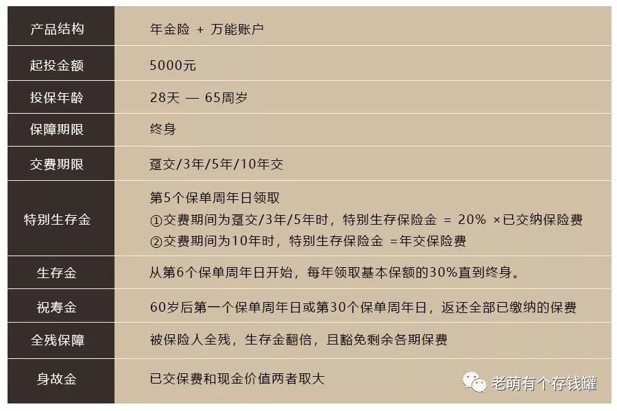 招盈金生年金保险收益率怎么样？有哪些优缺点？-第3张图片-牧野网