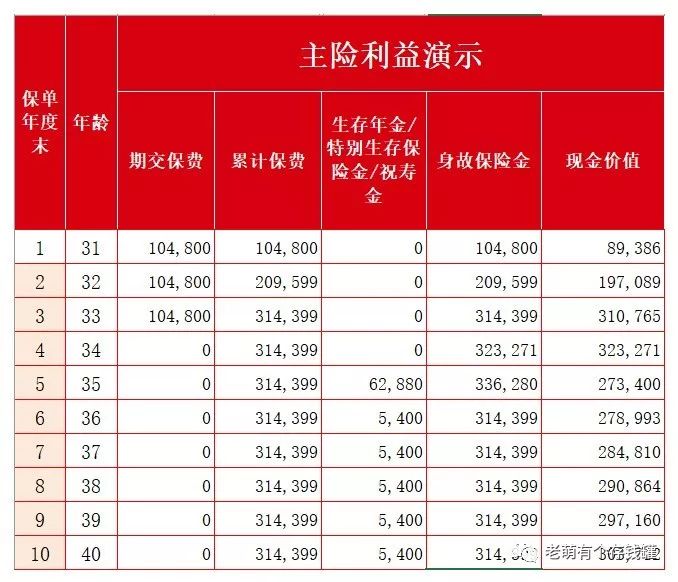 招盈金生年金保险收益率怎么样？有哪些优缺点？-第5张图片-牧野网