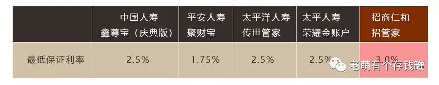 招盈金生年金保险收益率怎么样？有哪些优缺点？-第7张图片-牧野网