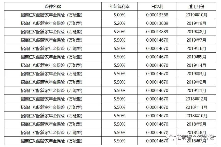 招盈金生年金保险收益率怎么样？有哪些优缺点？-第8张图片-牧野网