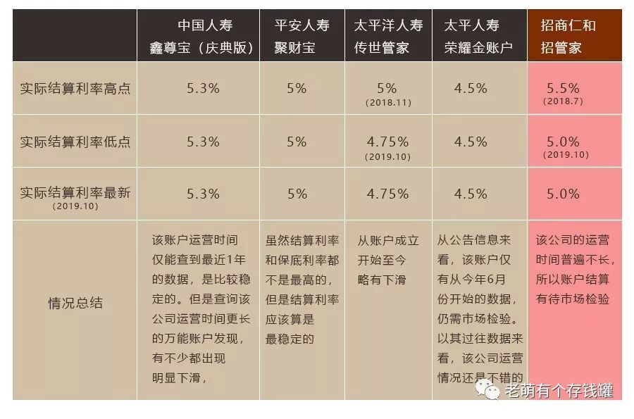 招盈金生年金保险收益率怎么样？有哪些优缺点？-第9张图片-牧野网