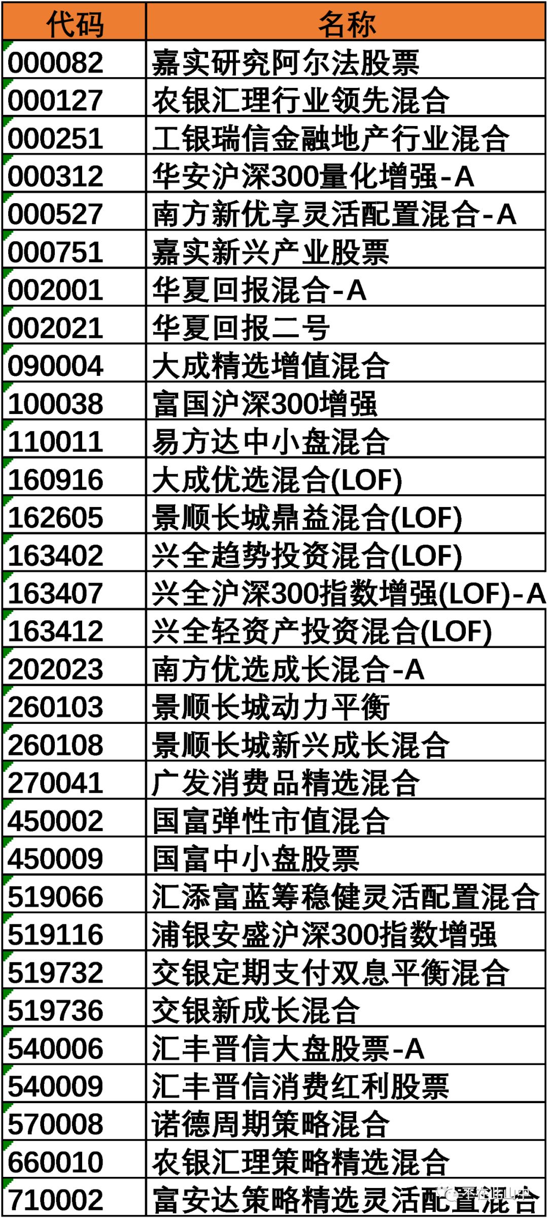 A股的主动基金能跑赢沪深300吗?-第3张图片-牧野网 A股的主动基金能跑赢沪深300吗?-第3张图片-牧野网