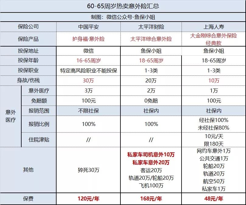 60岁以上父母，该怎么买意外保险？-第2张图片-牧野网