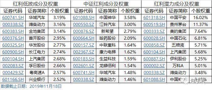 比中证红利更Smart的红利潜力和红利低波-第4张图片-牧野网