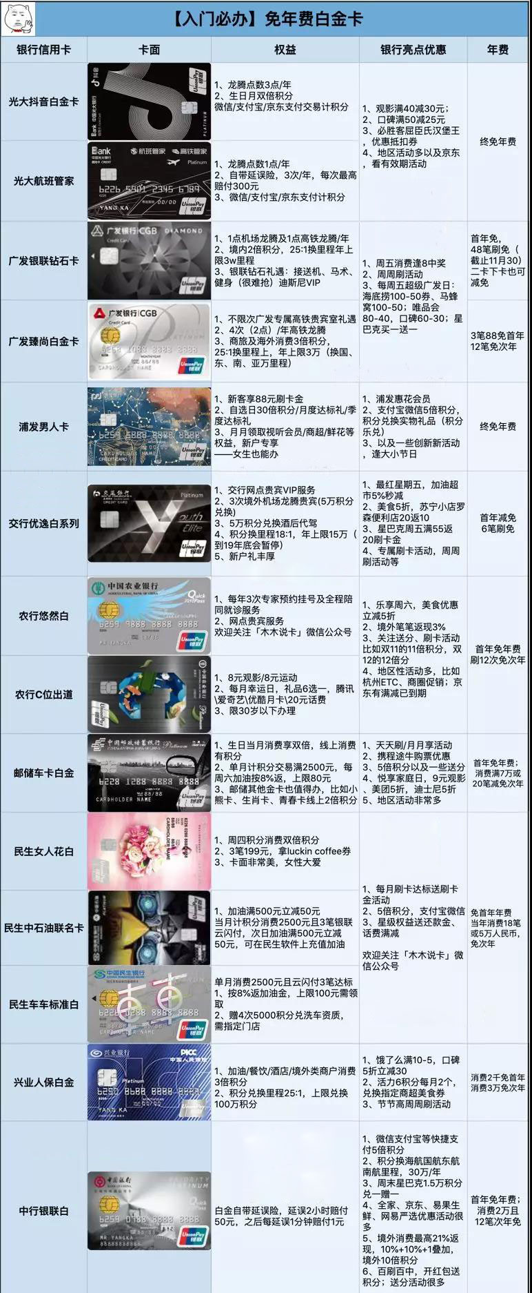 能减免年费的精选高端小白金信用卡推荐-第4张图片-牧野网