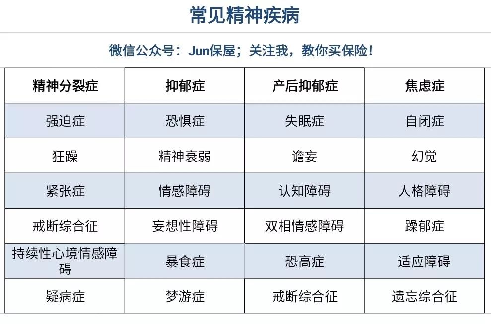 有精神疾病，该如何买保险？-第3张图片-牧野网
