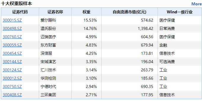 创业蓝筹指数有啥来头？如何把握创业蓝筹指数大涨的机遇？-第6张图片-牧野网