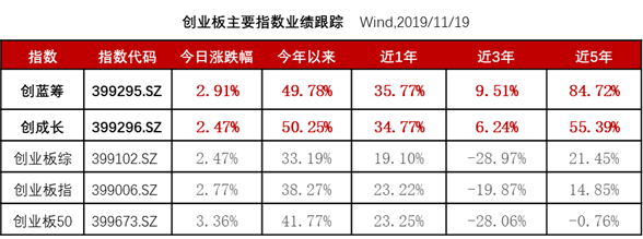 创业蓝筹指数有啥来头？如何把握创业蓝筹指数大涨的机遇？-第8张图片-牧野网