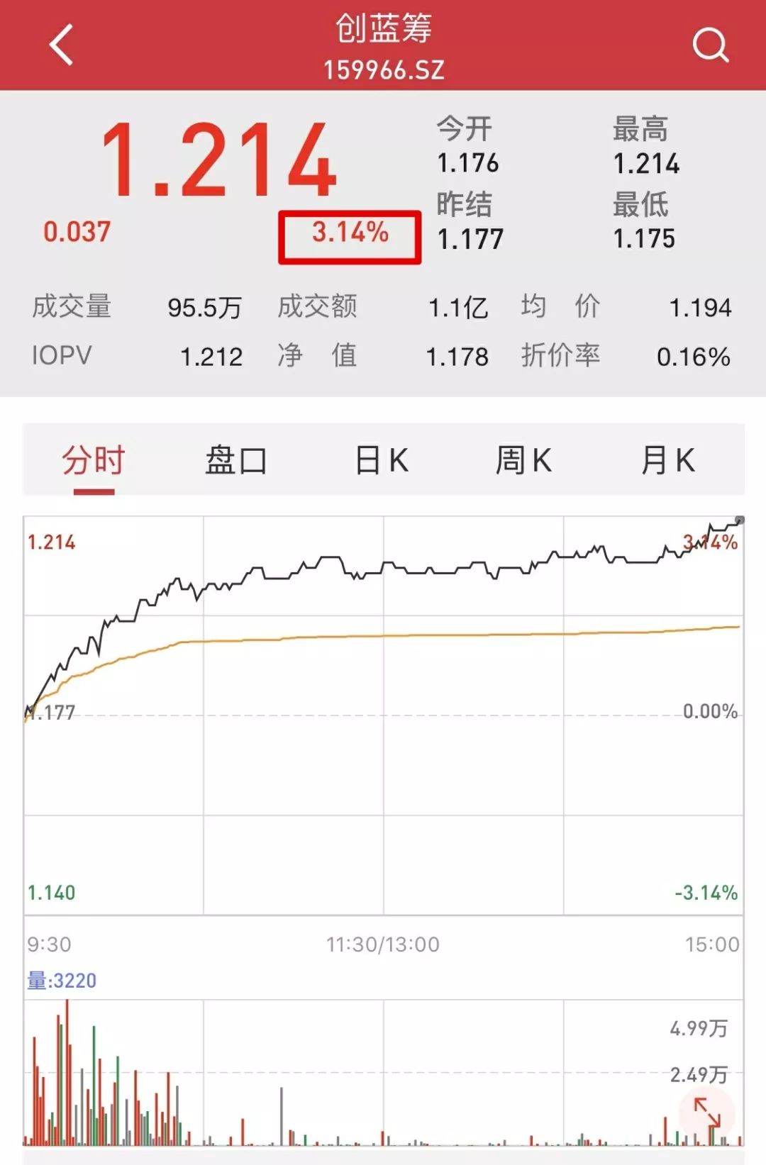 创业蓝筹指数有啥来头？如何把握创业蓝筹指数大涨的机遇？-第10张图片-牧野网