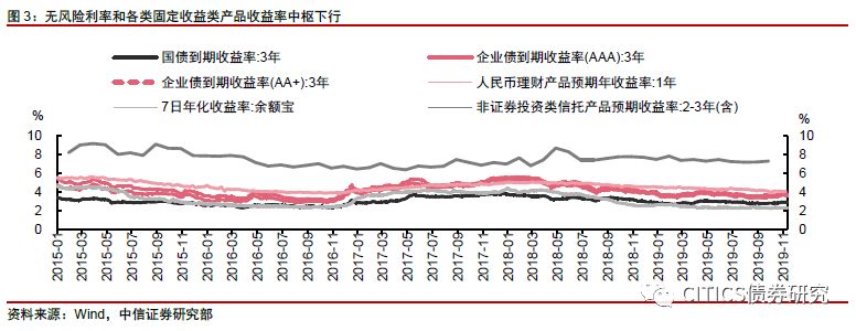 另类投资：长期资金配置的下一个风口-第2张图片-牧野网