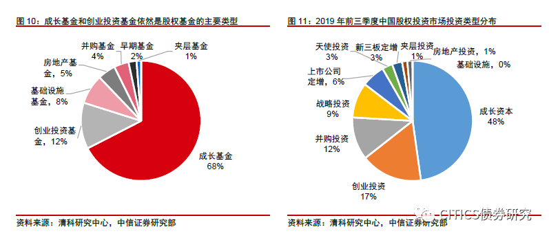 另类投资：长期资金配置的下一个风口-第7张图片-牧野网