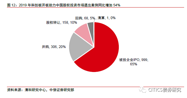 另类投资：长期资金配置的下一个风口-第8张图片-牧野网