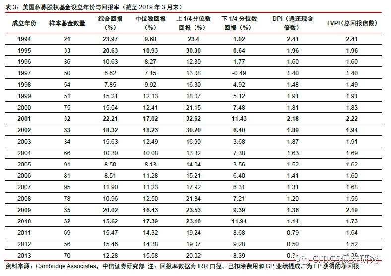 另类投资：长期资金配置的下一个风口-第12张图片-牧野网