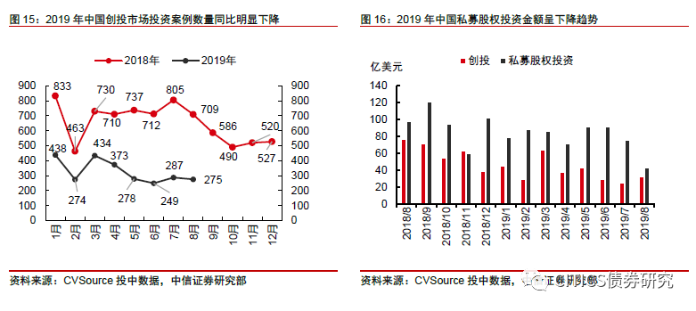 另类投资：长期资金配置的下一个风口-第11张图片-牧野网