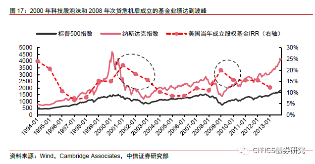 另类投资：长期资金配置的下一个风口-第13张图片-牧野网