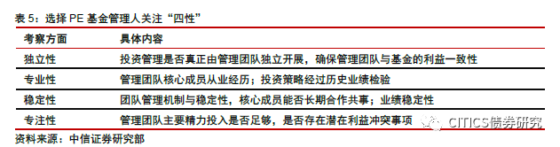 另类投资：长期资金配置的下一个风口-第15张图片-牧野网