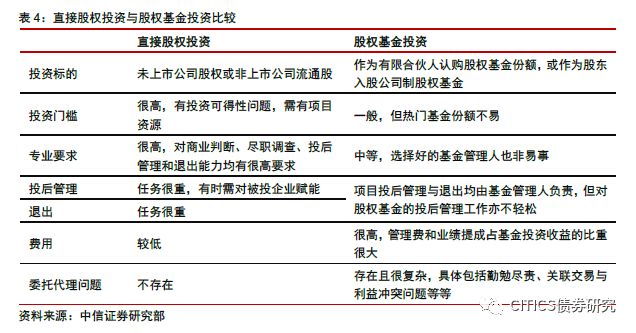 另类投资：长期资金配置的下一个风口-第14张图片-牧野网