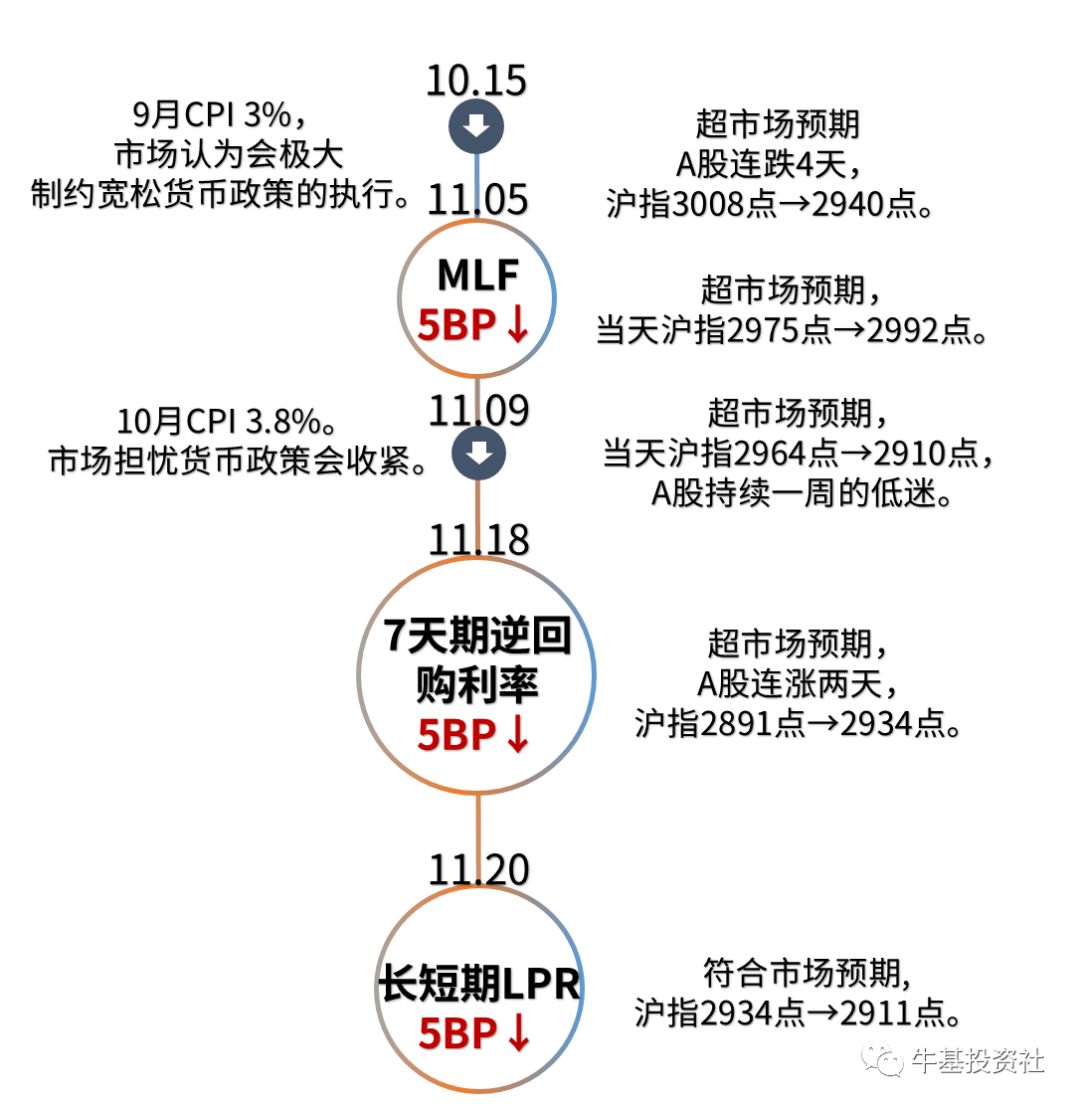 LPR下降5个基点带来哪些影响？-第5张图片-牧野网