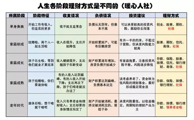 月收入八千元，应该如何理财？-第3张图片-牧野网