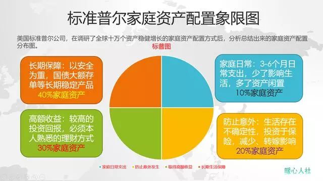 月收入八千元，应该如何理财？-第2张图片-牧野网