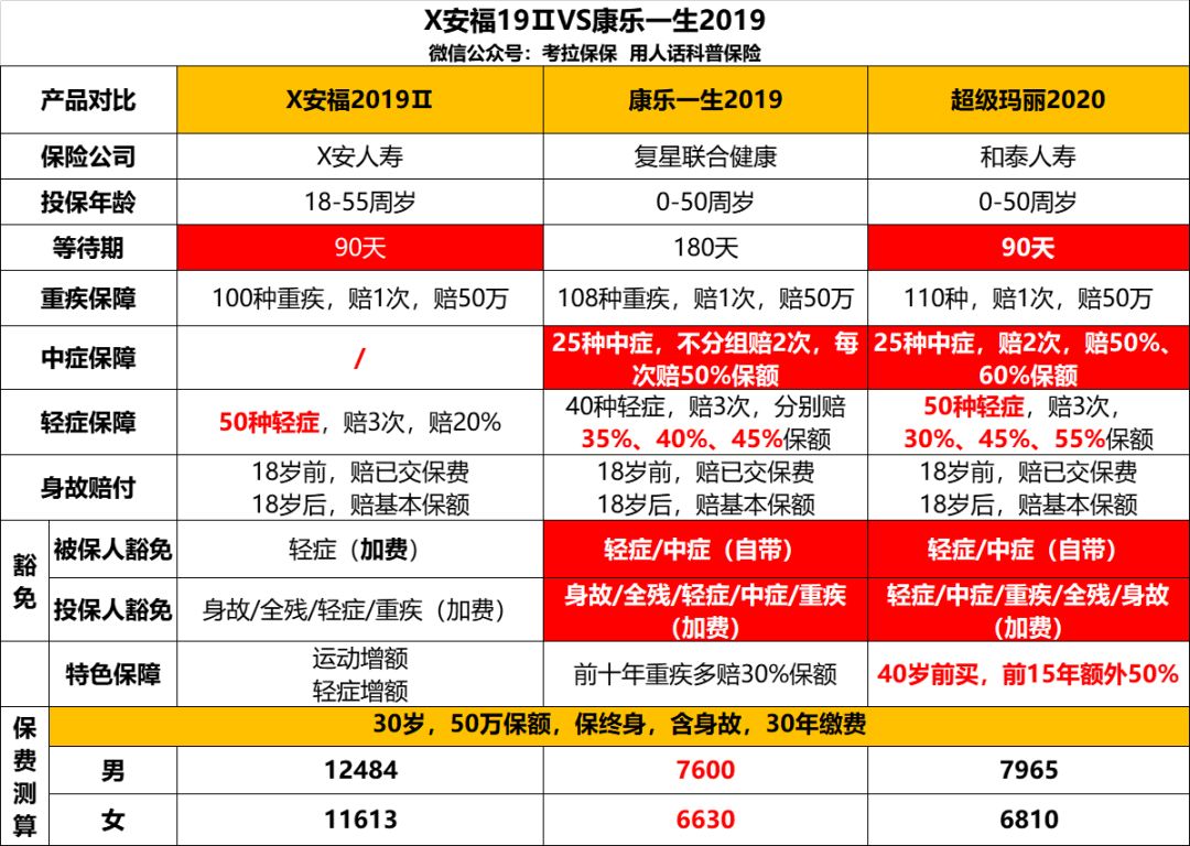 网上买保险保障好不好？网上买保险理赔难不难，安全吗？-第6张图片-牧野网
