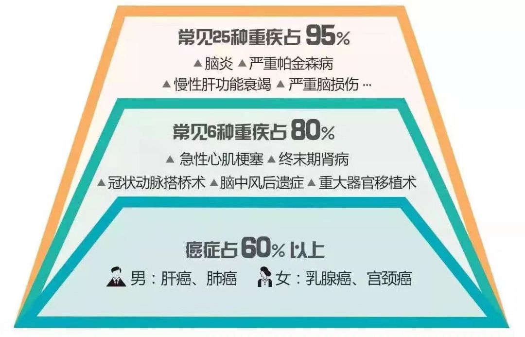 网上买保险保障好不好？网上买保险理赔难不难，安全吗？-第8张图片-牧野网