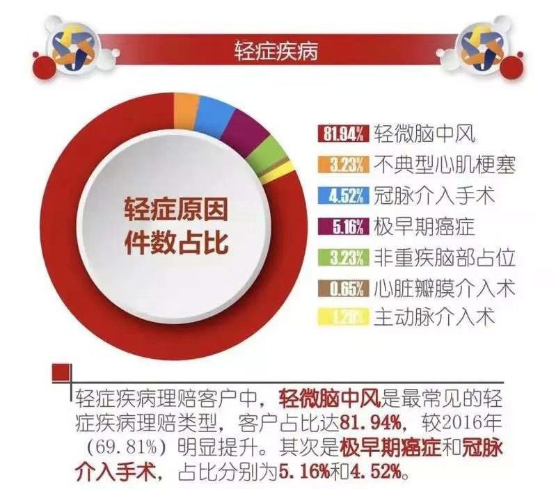 网上买保险保障好不好？网上买保险理赔难不难，安全吗？-第10张图片-牧野网