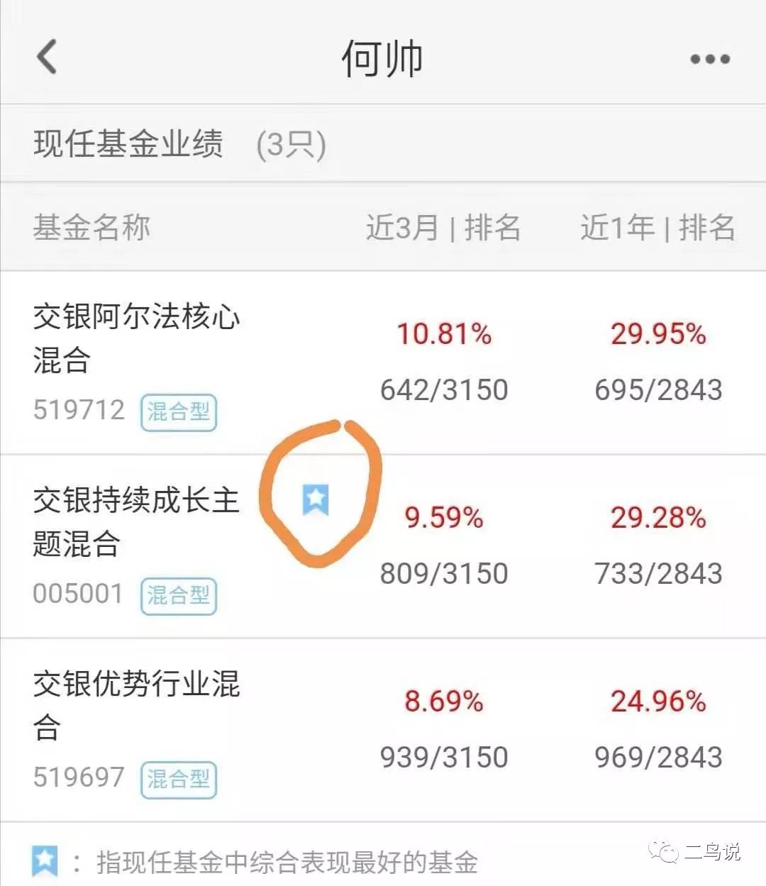 同一基金经理旗下多只基金，如何挑选？-第2张图片-牧野网
