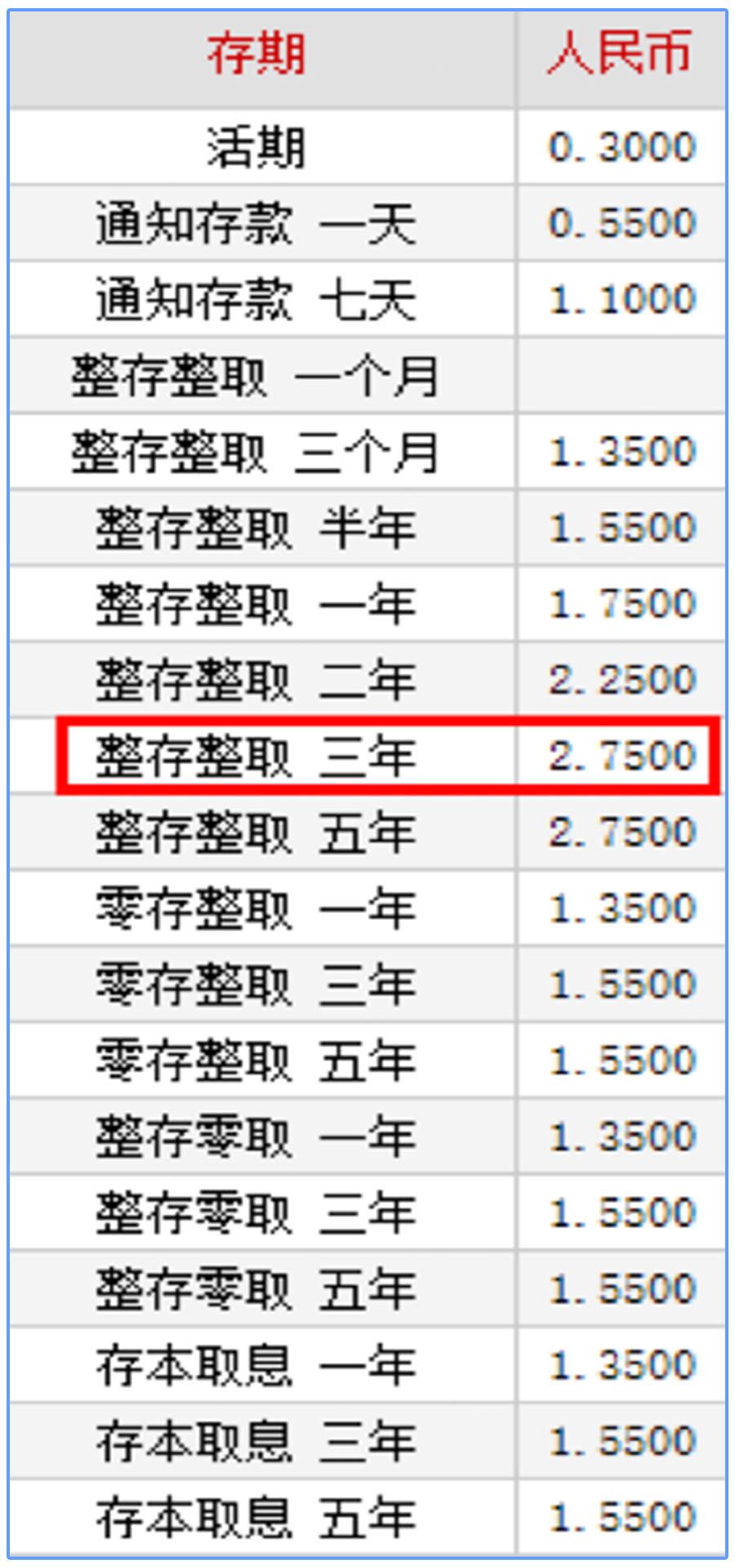 活期存款收益太低，如何理财投资获得高收益？-第1张图片-牧野网