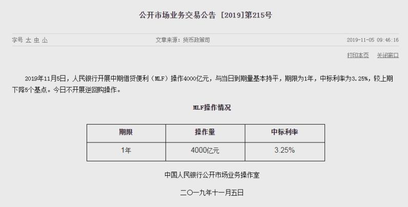 预期内降息，超预期下跌-第4张图片-牧野网