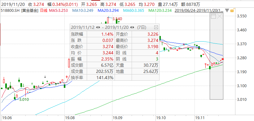 预期内降息，超预期下跌-第11张图片-牧野网