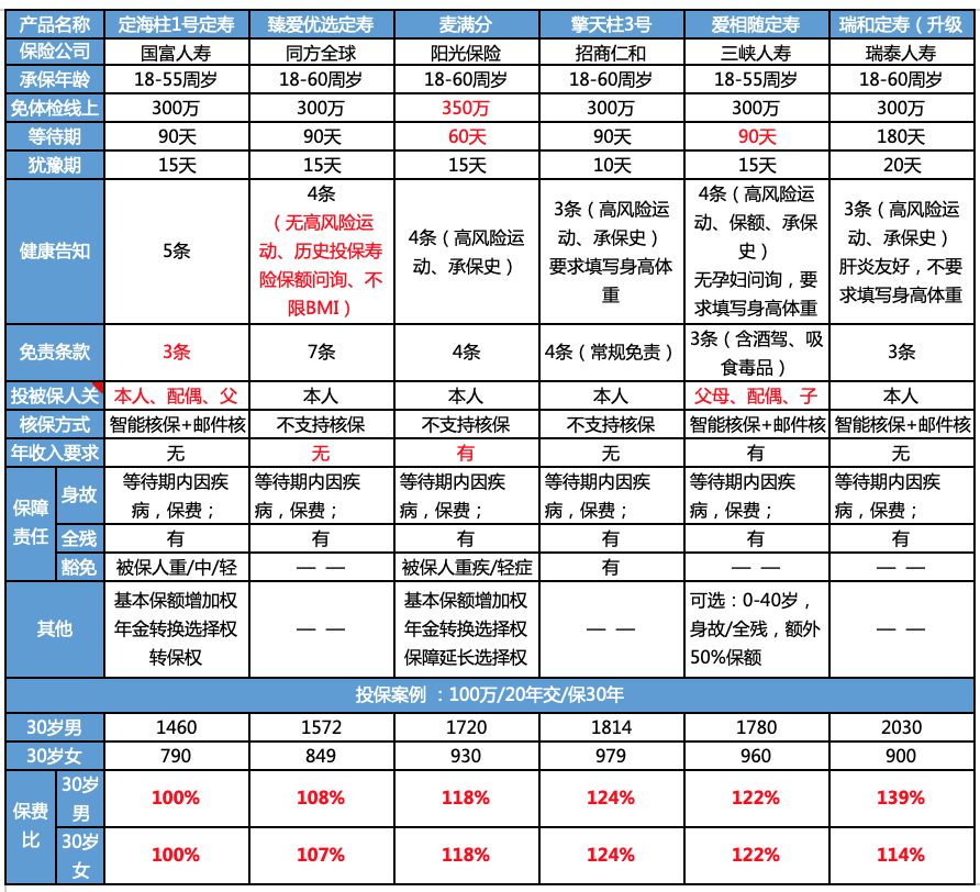 定海柱1号定寿保障有哪些？性价比高吗？-第4张图片-牧野网