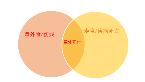 定海柱1号定寿保障有哪些？性价比高吗？-第14张图片-牧野网
