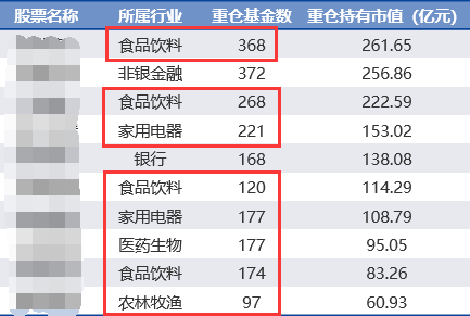 除了医药，中欧消费主题A基金业绩也超亮眼！-第10张图片-牧野网