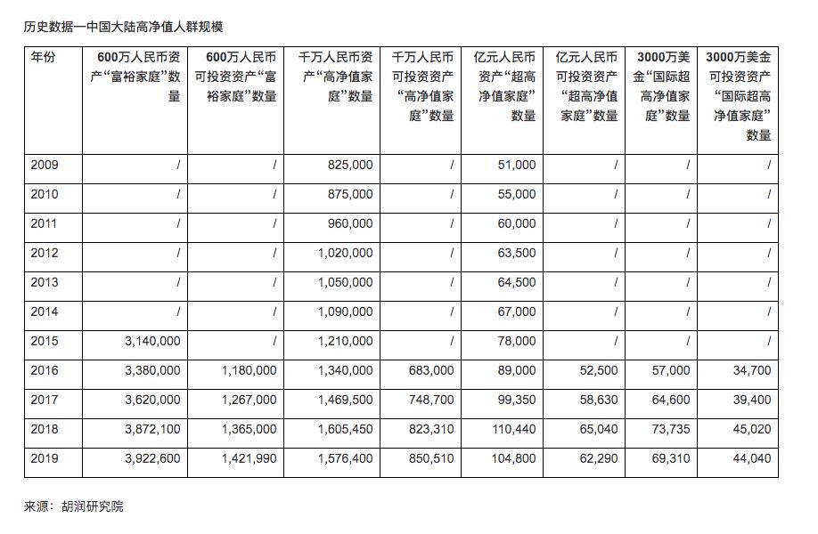 1/10的千万富翁，是炒房炒来的-第2张图片-牧野网