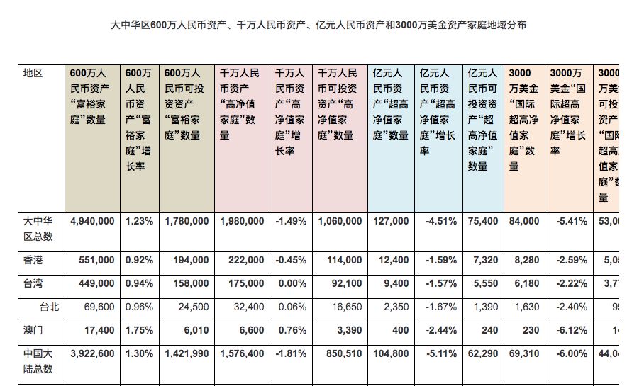 1/10的千万富翁，是炒房炒来的-第3张图片-牧野网