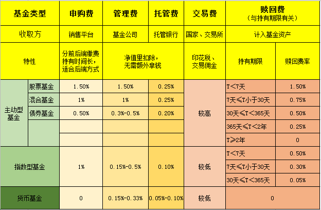 A类和C类基金怎么选？-第9张图片-牧野网